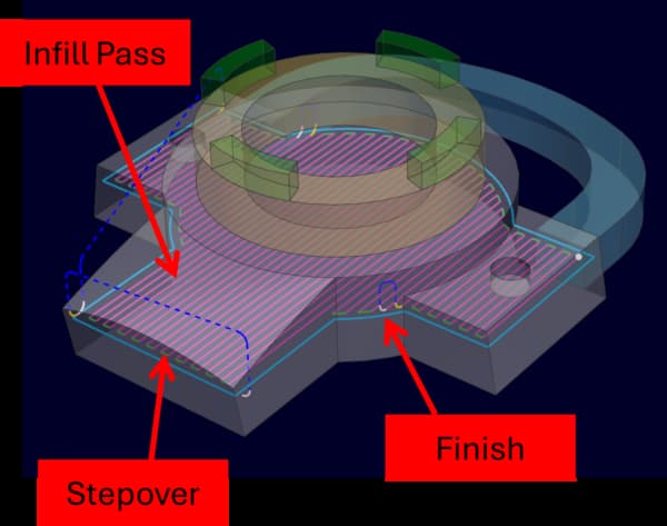 build-styles-build-rules-600x473.jpg