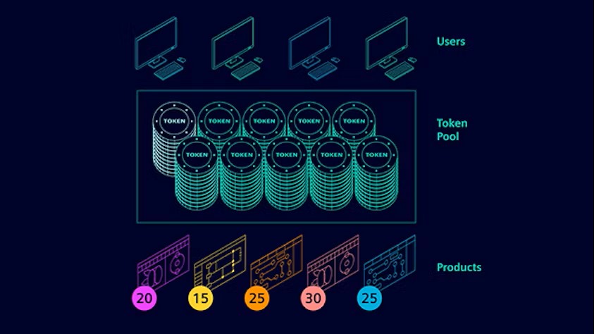 nx-value-based-licensing-feature-640x360.jpg